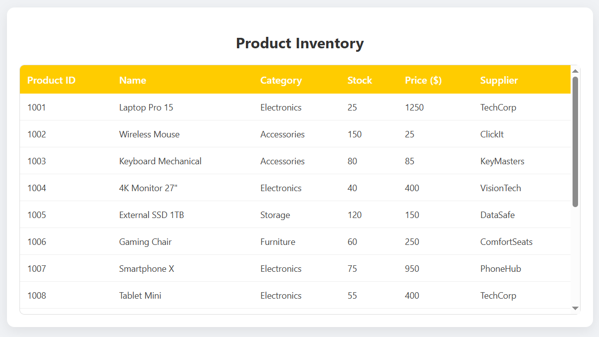 sticky html data table